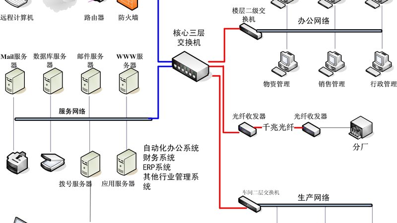 智慧城市运营管理平台：采购时如何避免常见误区