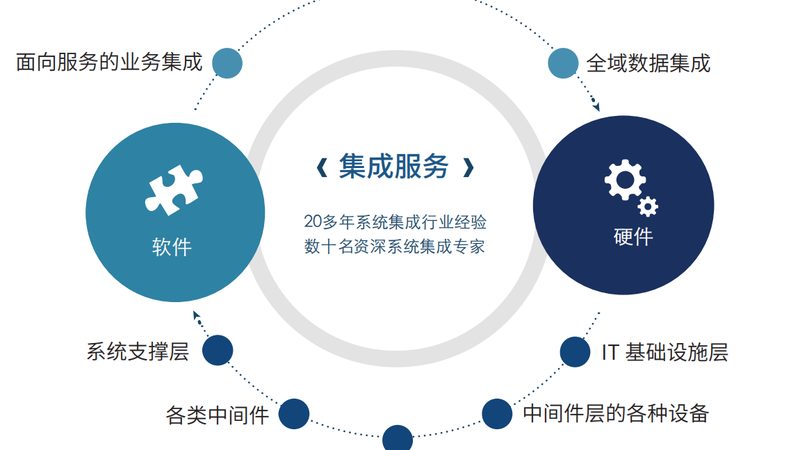 上海学校智能化系统集成设计：构建未来教育新生态**
