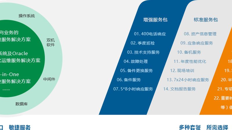 信息化监理需要什么资质
