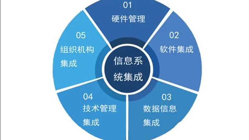 系统集成商投标文件模板：关键要素与制作技巧
