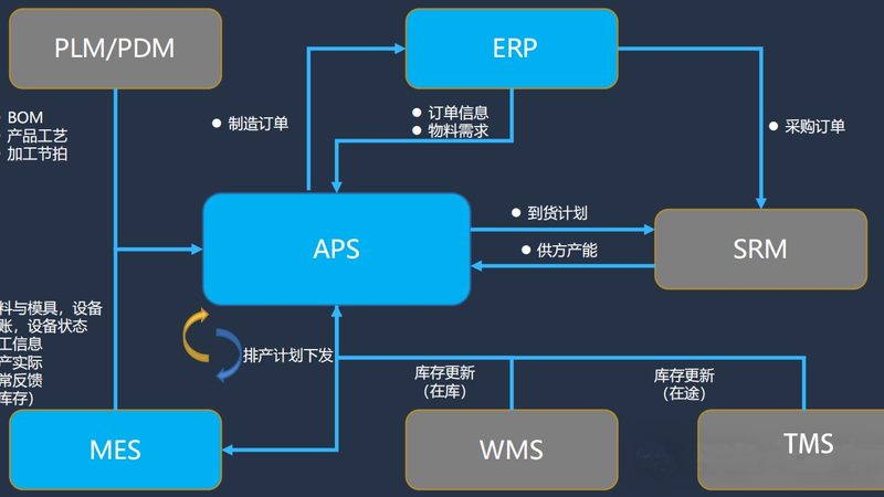 智慧门诊系统与HIS系统的区别
